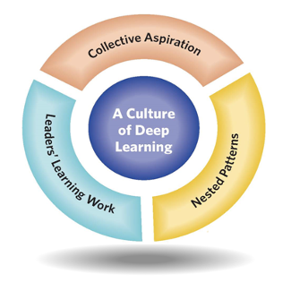 Human-centered model